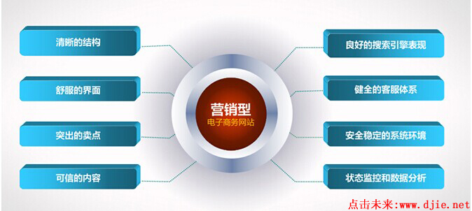 营销型网站哪家好